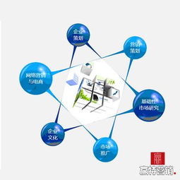 隨州媒體與傳播公司資源匯總及網絡營銷策劃指南